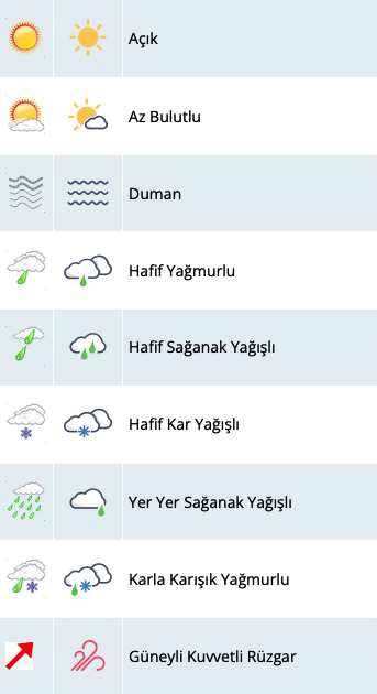 hava-simgeler-1