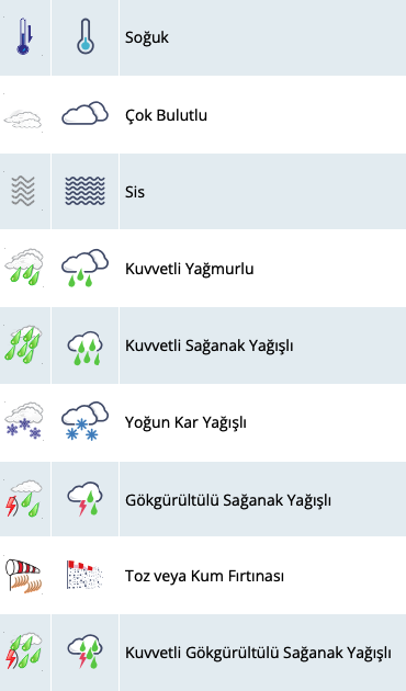 manisa hava durumu işaretleri