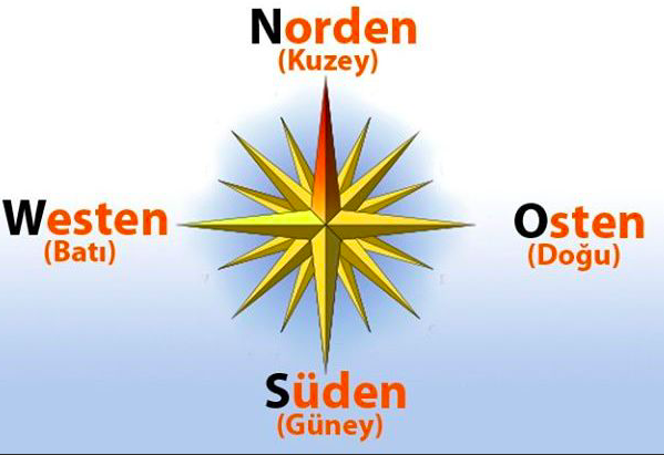 Rüyada yön görmek ne anlama gelir