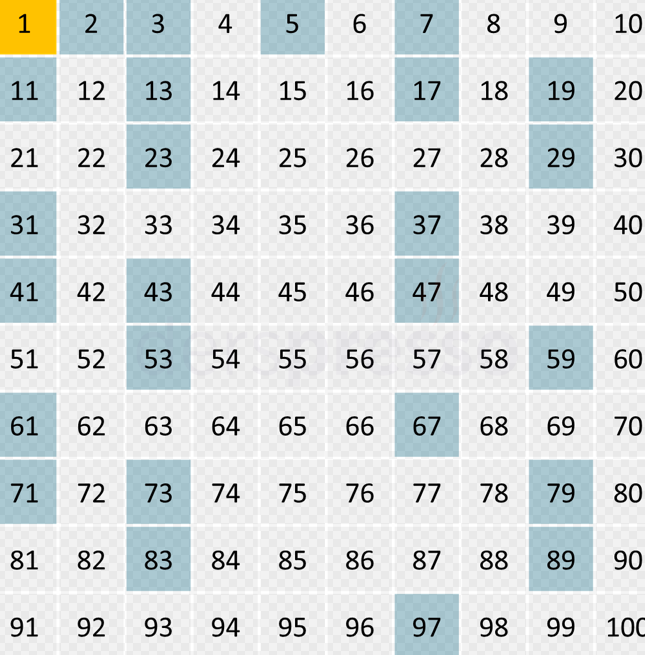 1-ile-100-arasindaki-asal-sayilar-hangileridir-31670
