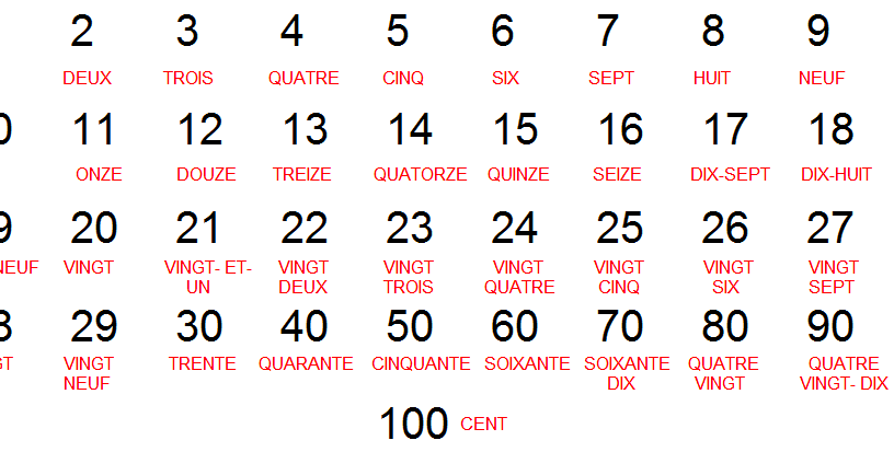 1den-100e-kadar-olan-sayilarin-fransizca-yazilislari-69894