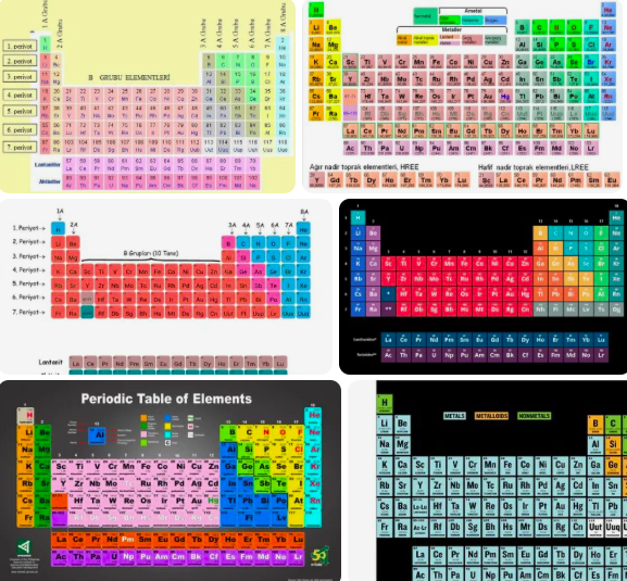 2-periyot-elementlerinin-gruplarina-gore-1-iyonlasma-enerjileri-artis-siralamasi-13226