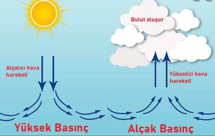 Yüksek