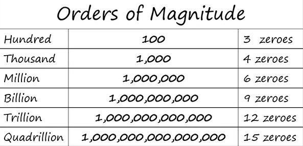bir-trilyon-kac-basamakli-bir-sayidir-kac-sifir-vardir-37354