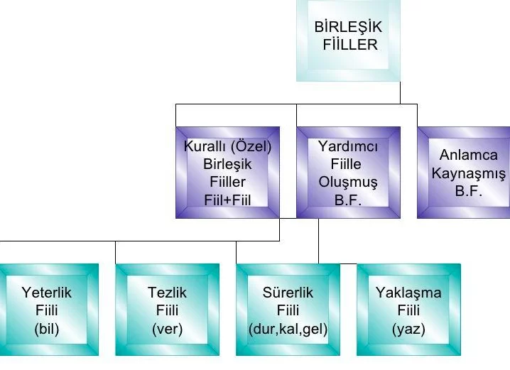 Birleşik