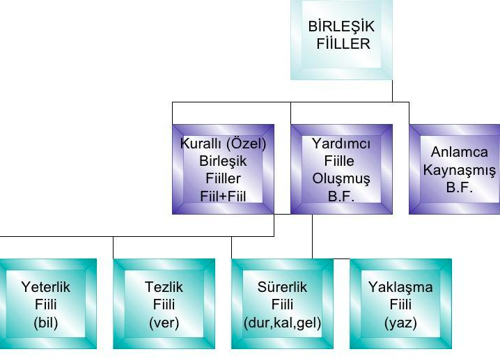 birlesik-fiillere-ornek-cumleler-77668