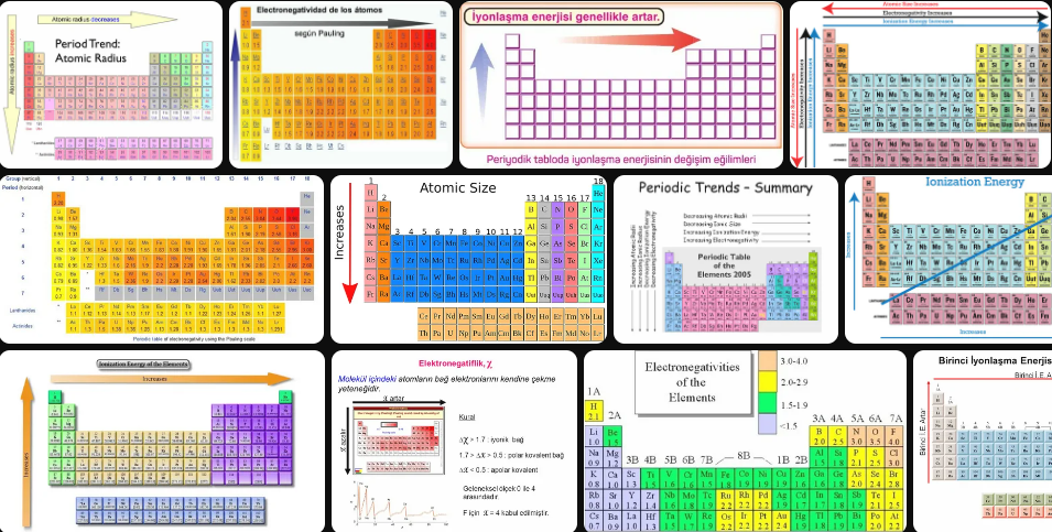 elektronegatiflik-ve-iyonlasma-enerjisi-periyodik-grupta-nasil-degisime-ugrar-81998