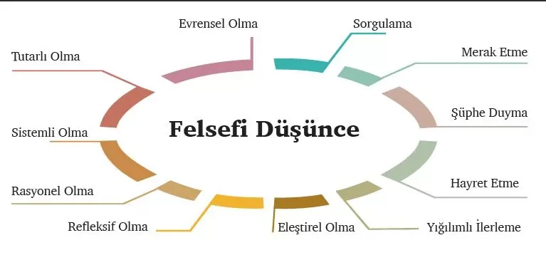 Felsefi