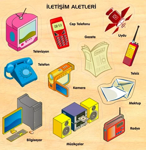 İletişim