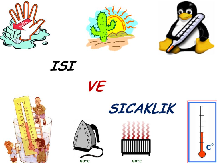 isi-ve-sicaklik-arasindaki-farklar-nelerdir-32758