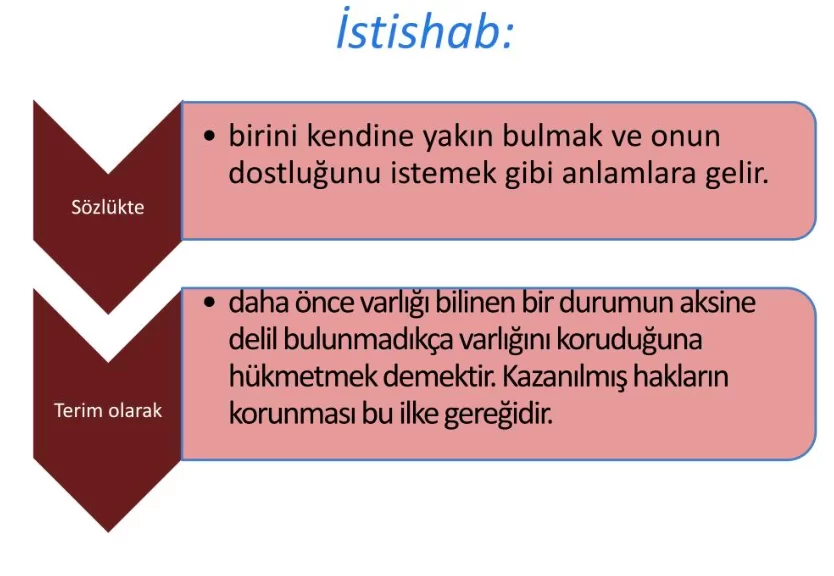 İstishâb