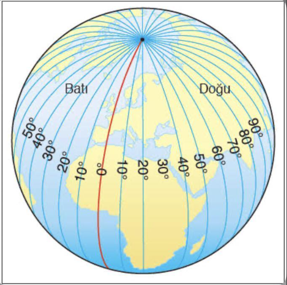 meridyen-nedir-meridyenlerin-ozellikleri-22758