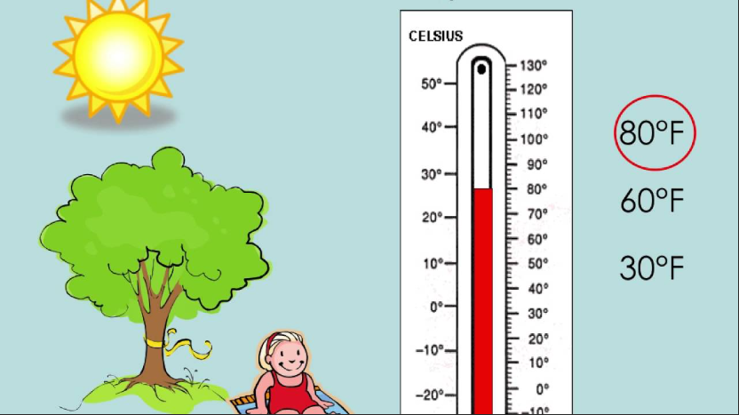 meteorolojide-hissedilen-sicaklik-ve-gercek-sicaklik-ne-demektir-80977