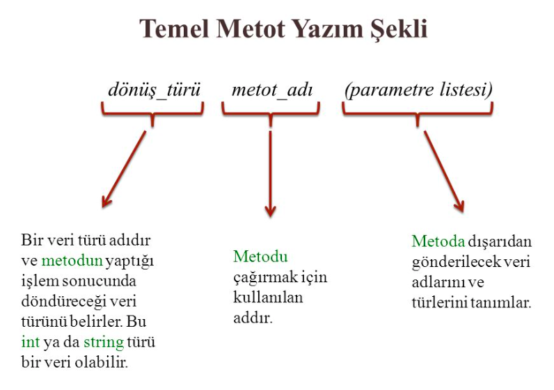 metot-kelimesi-nasil-yazilir-dogru-yazilisi-nasildir-47995