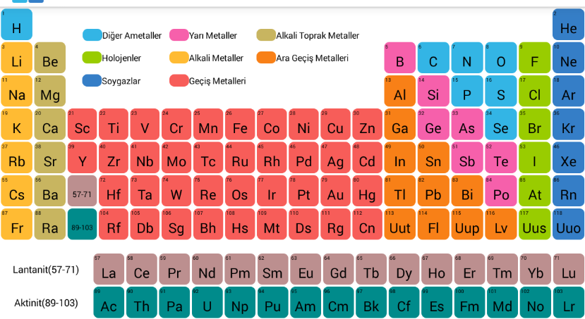 modern-periyodik-tablonun-ozellikleri-nelerdir-76803