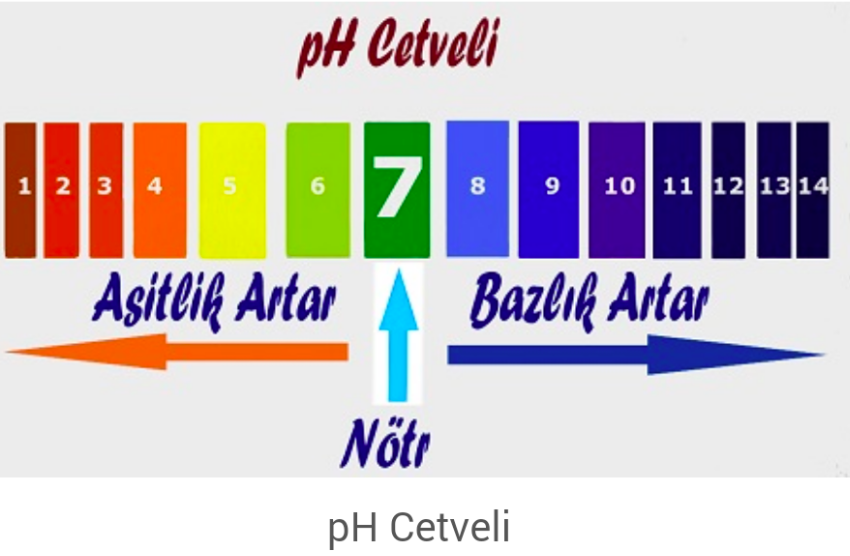 ph-cetveli-nedir-28307