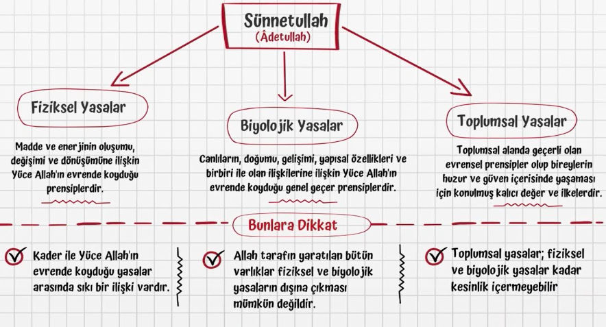 sunnetullah-kavrami-nedir-neyi-ifade-eder-tdkde-anlami-62654