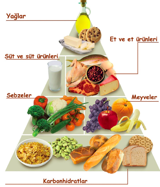 yeterli-ve-dengeli-beslenme-nedir-olumlu-olumsuz-sonuclari-41175